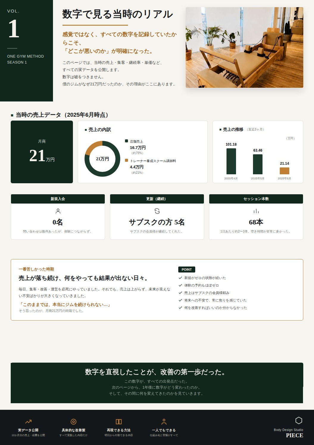 数字で見る当時のリアル